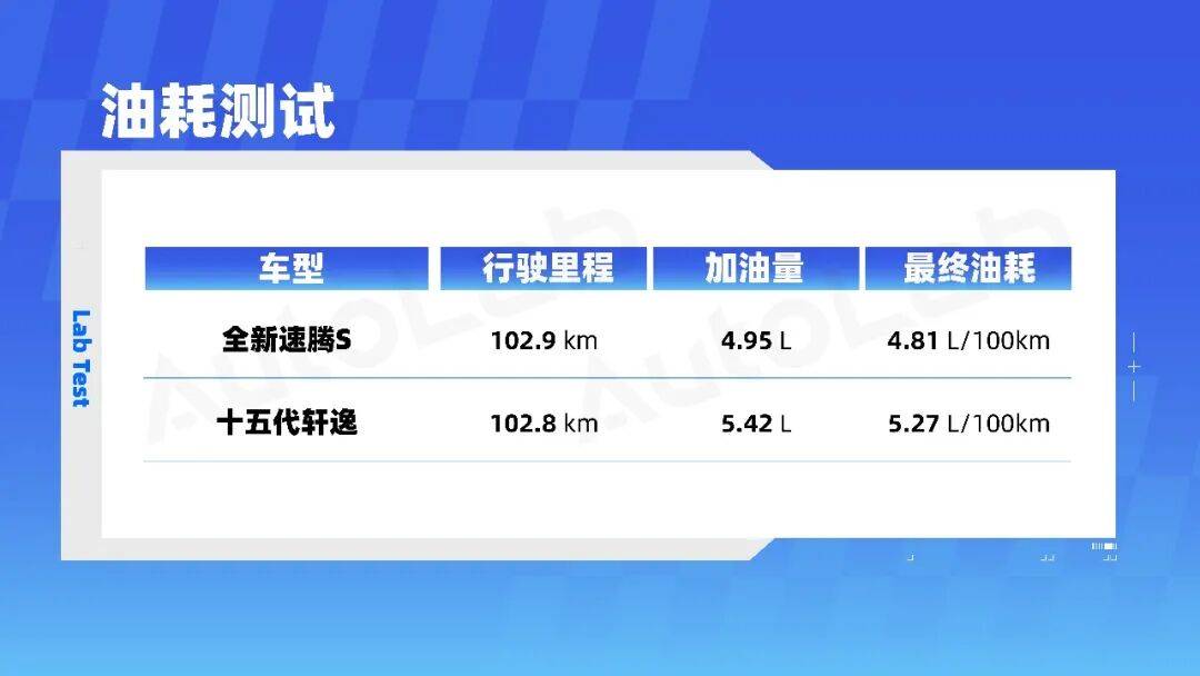 降维打击!10万内,速腾S的体验为什么比轩逸“贵”这么多?