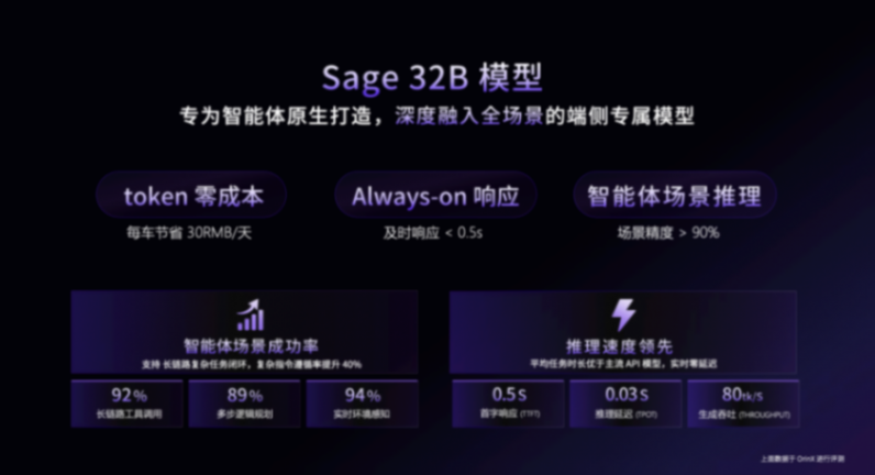 加速智能汽车进入超级智能体时代，商汤绝影舱驾一体全场景智能体产品亮相北京车展