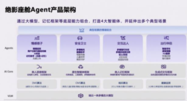 加速智能汽车进入超级智能体时代，商汤绝影舱驾一体全场景智能体产品亮相北京车展