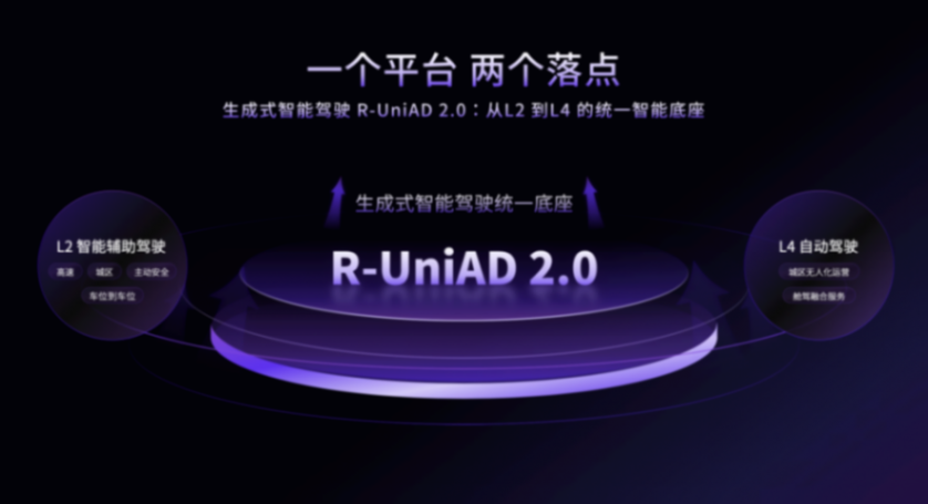 加速智能汽车进入超级智能体时代，商汤绝影舱驾一体全场景智能体产品亮相北京车展