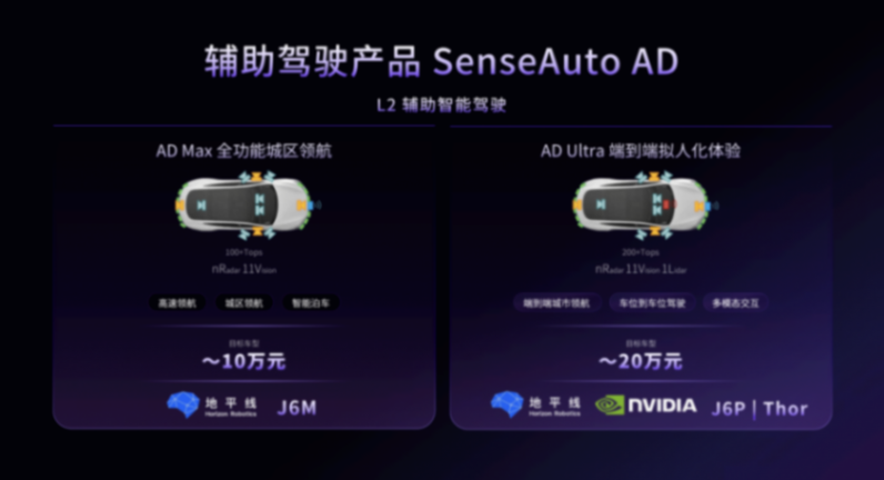 加速智能汽车进入超级智能体时代，商汤绝影舱驾一体全场景智能体产品亮相北京车展