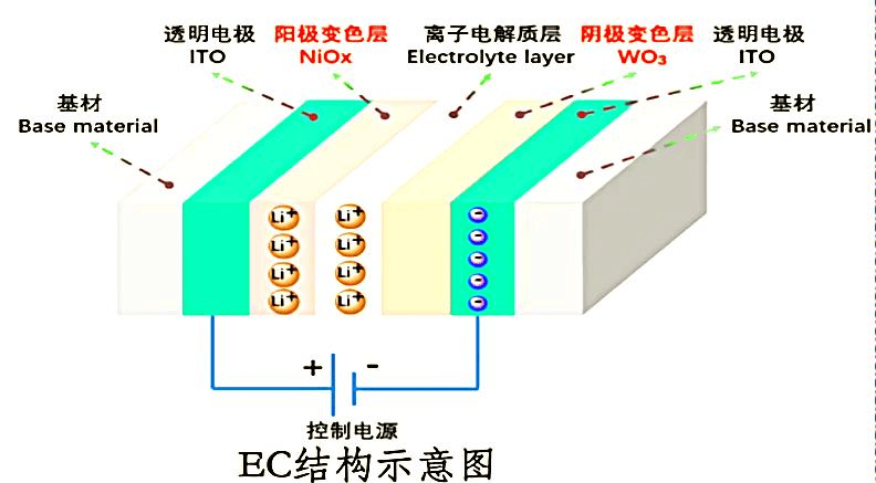众多车企品牌用一场极致内卷,重新定义了汽车玻璃的价值,也标志着汽车竞争进入更高阶 5.png