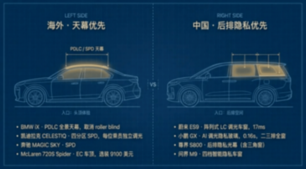 众多车企品牌用一场极致内卷,重新定义了汽车玻璃的价值,也标志着汽车竞争进入更高阶 6.png