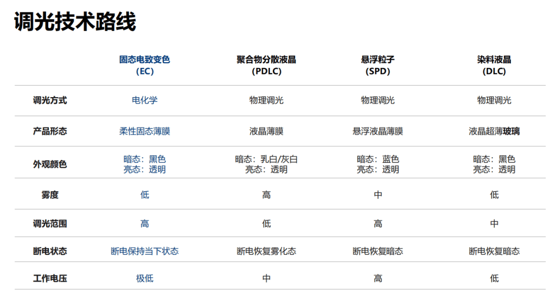 众多车企品牌用一场极致内卷,重新定义了汽车玻璃的价值,也标志着汽车竞争进入更高阶 4 .png