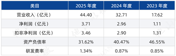扬腾创新扎根福州、深耕汽配跨境出海的“隐形冠军”完成了上市冲刺中的关键一步 腾讯高瓴抢投,还战略投资了美国公司!汽车后市场将再迎一家上市公司?
