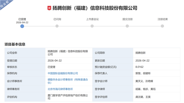 扬腾创新扎根福州、深耕汽配跨境出海的“隐形冠军”完成了上市冲刺中的关键一步 腾讯高瓴抢投,还战略投资了美国公司!汽车后市场将再迎一家上市公司?