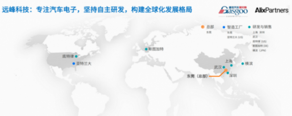 入选出海白皮书！远峰科技跻身中国汽车零部件标杆企业