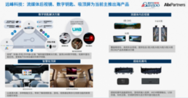 入选出海白皮书！远峰科技跻身中国汽车零部件标杆企业