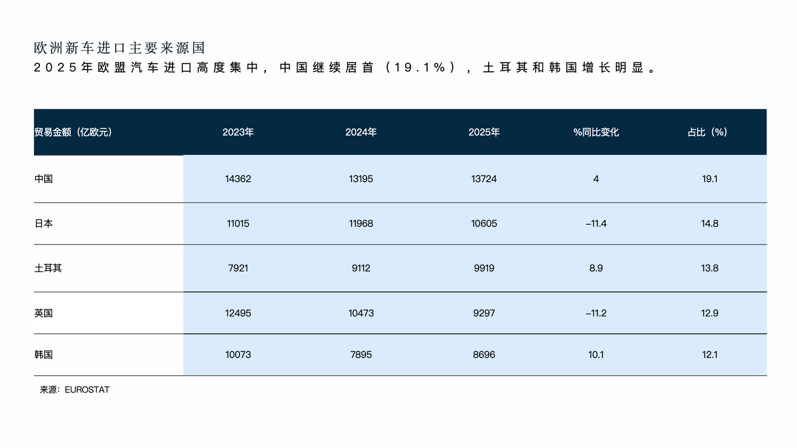 蔚来：驱动新纪元-出海欧洲的策略与实践