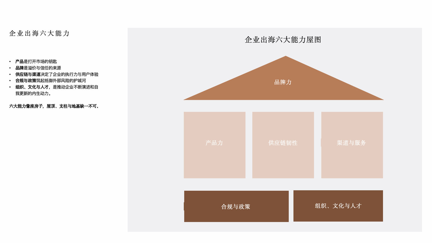 蔚来：驱动新纪元-出海欧洲的策略与实践