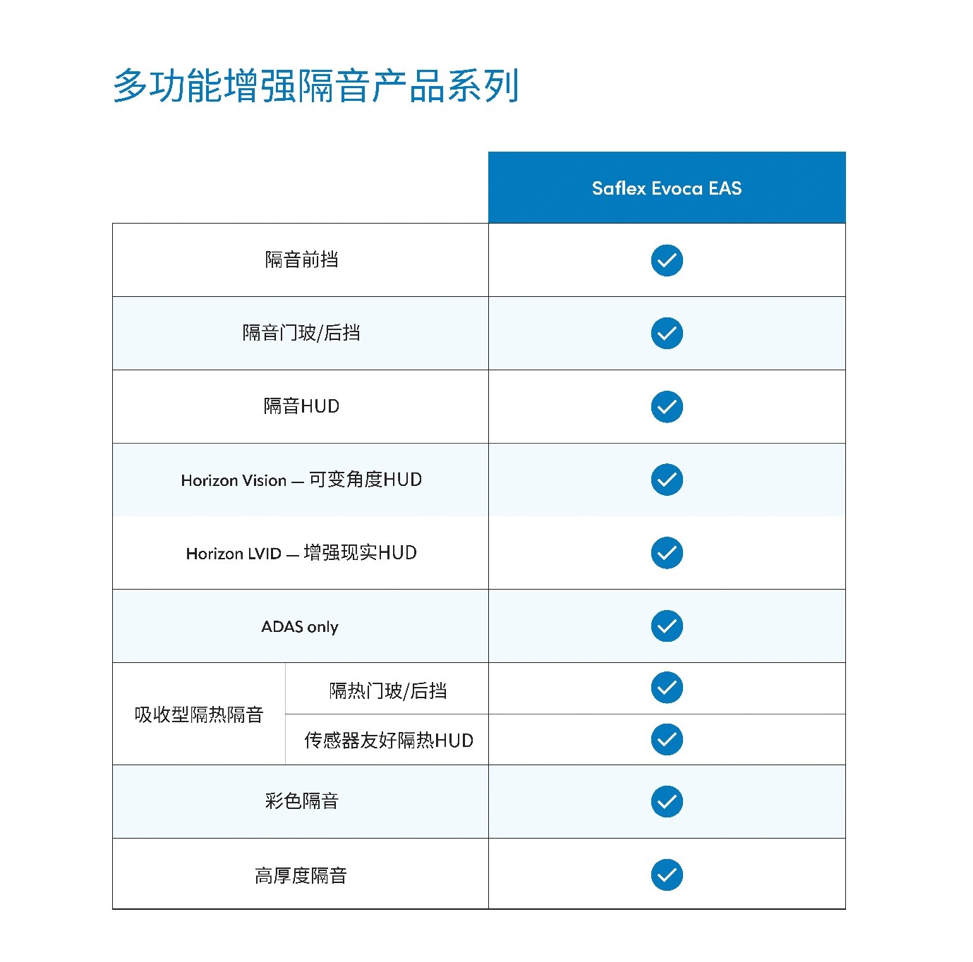 Saflex&trade;Evoca&trade;EAS增强隔音中间膜，助力整车厂打造更安静、更智能的座舱