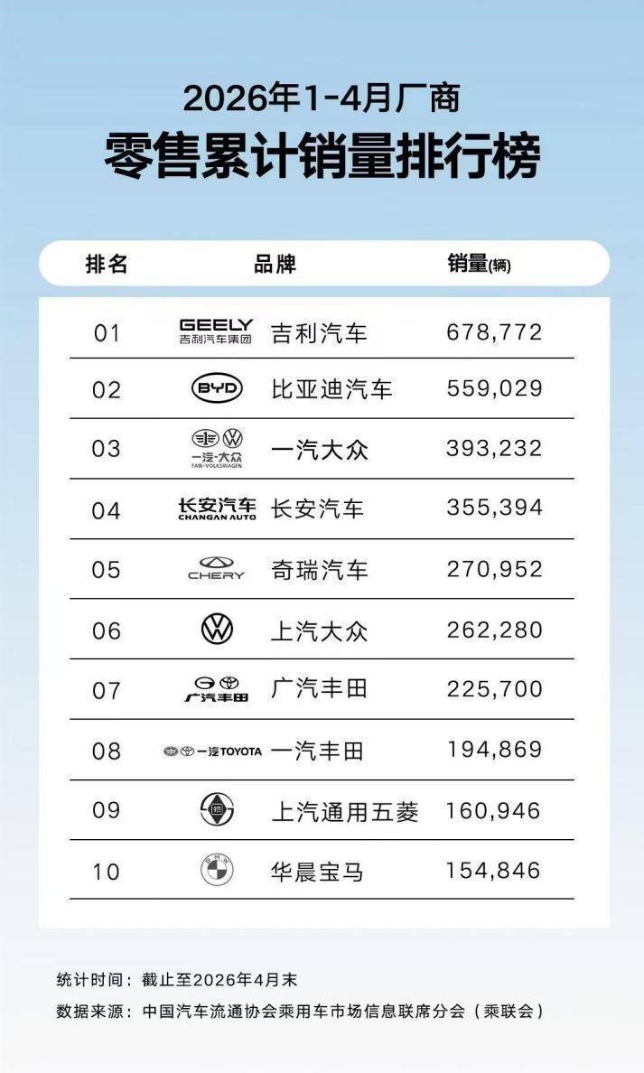 从技术播种到销量丰收：吉利正在进入&ldquo;收获期&rdquo;