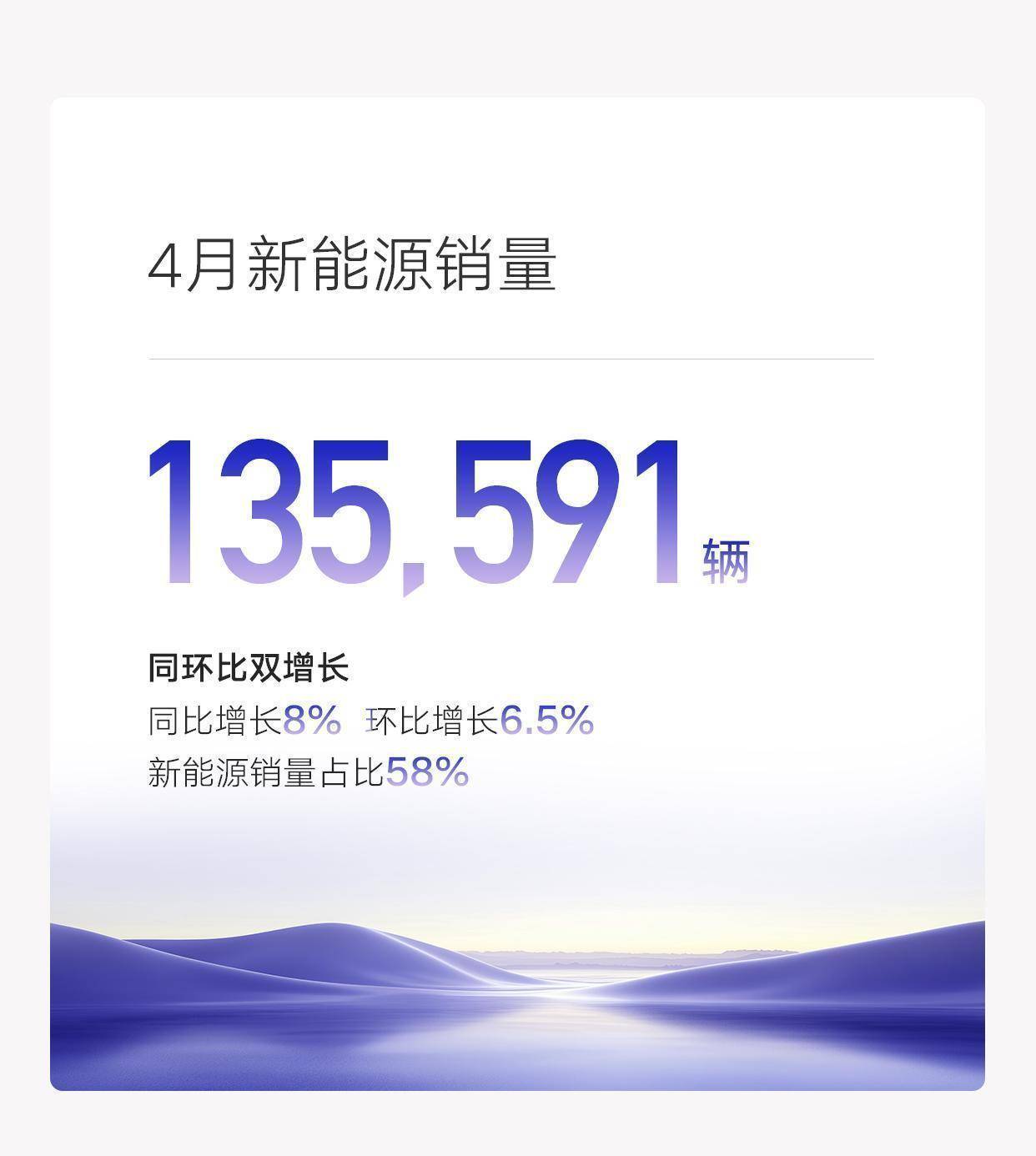 从技术播种到销量丰收：吉利正在进入&ldquo;收获期&rdquo;