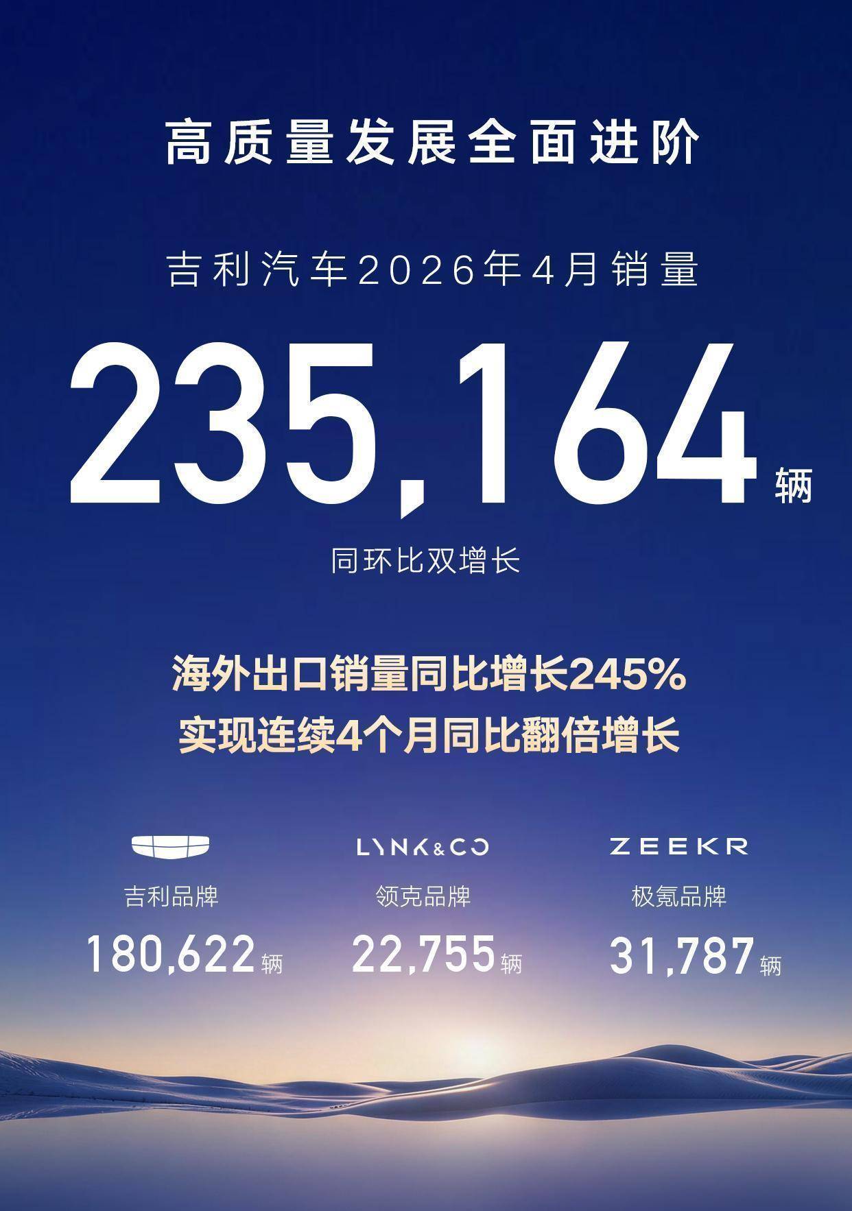 从技术播种到销量丰收：吉利正在进入&ldquo;收获期&rdquo;