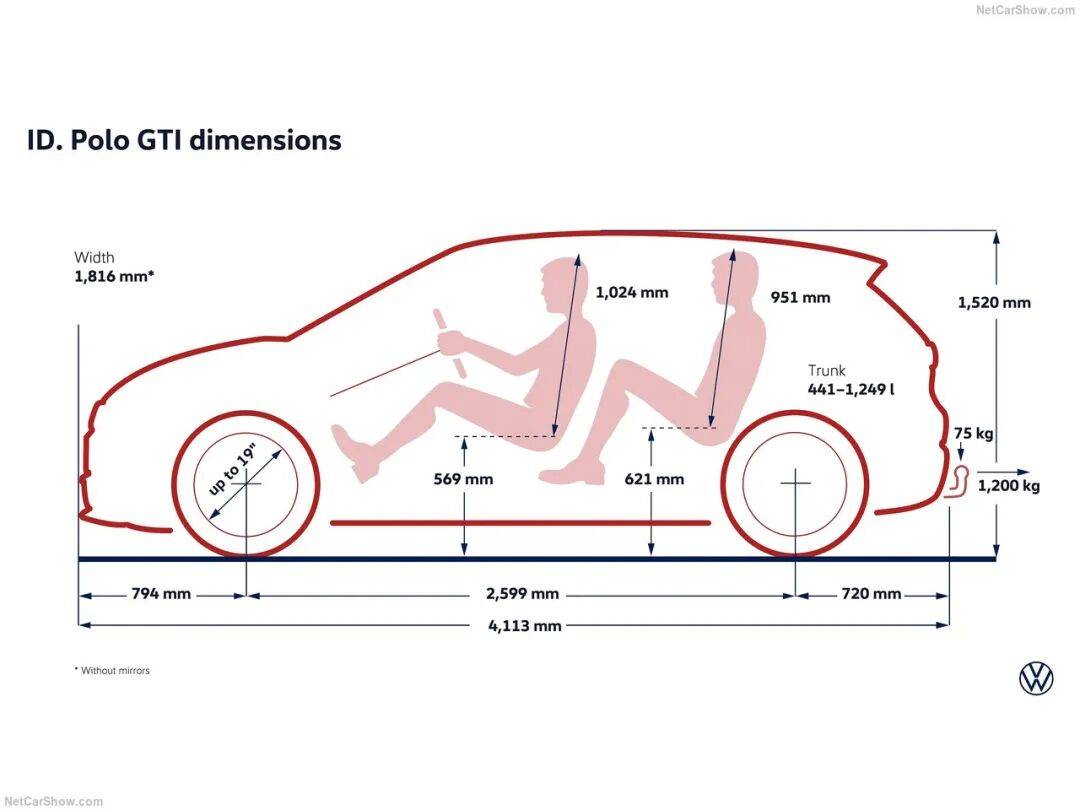 大众首款纯电GTI —— ID. Polo GTI登场,倒反天罡还是一步好旗?