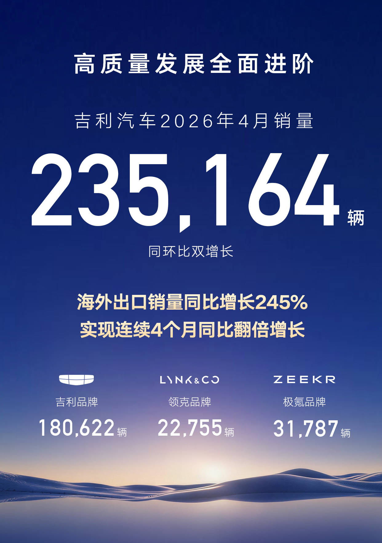 销量第一结果导向：拆解吉利的&ldquo;高质量增长&rdquo;密码