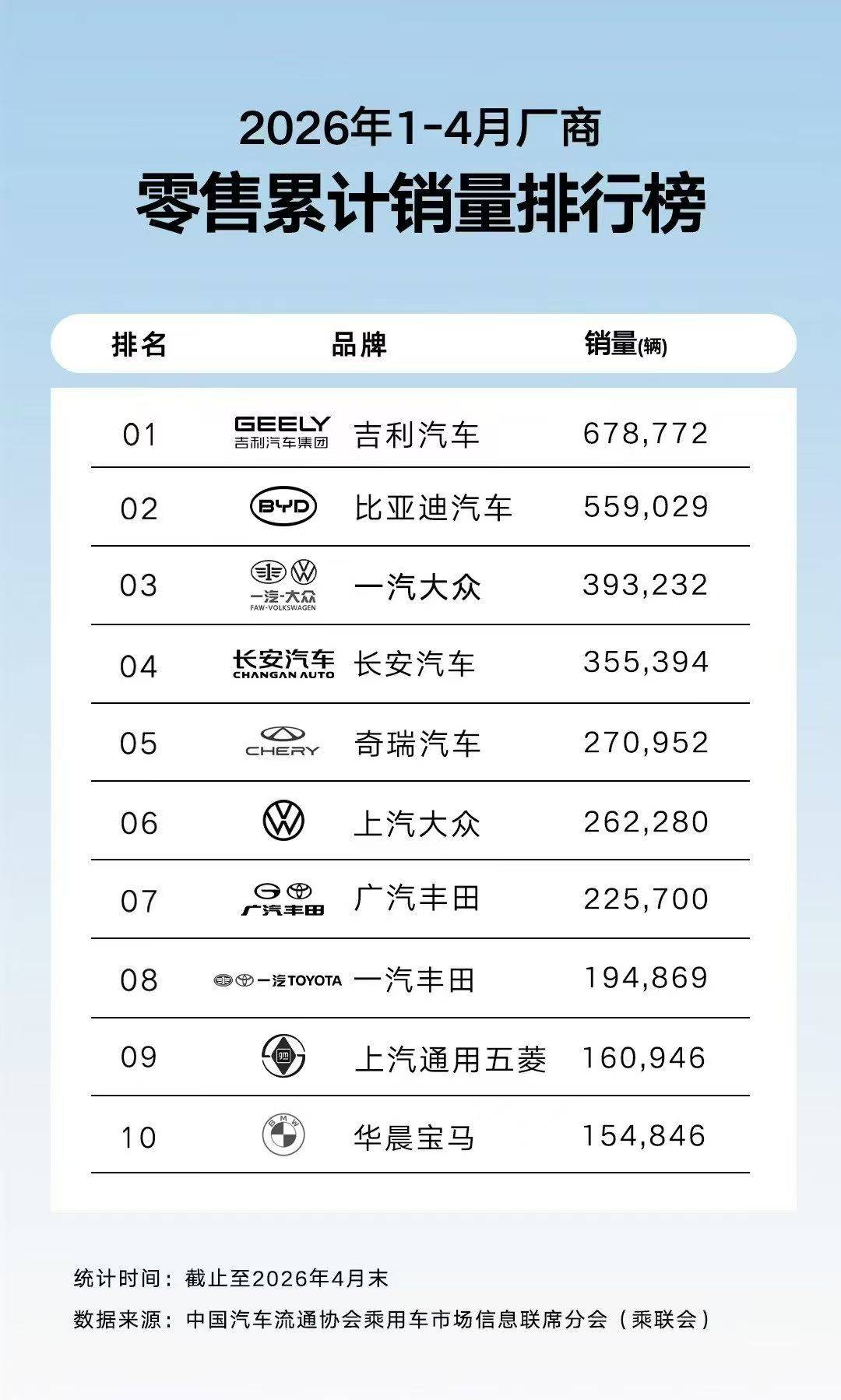 销量第一结果导向：拆解吉利的&ldquo;高质量增长&rdquo;密码