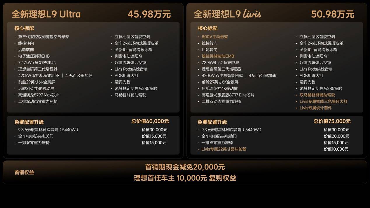45.98万元起,豪华松弛感的蜕变,全新理想L9上市