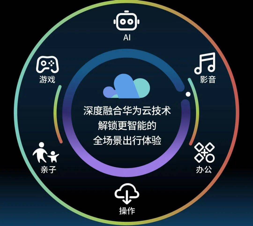 本田全球战略的“中国答案”,都在CR-V上 图片