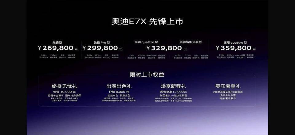 奥迪这次真的把“豪华电动”的门槛踩碎了