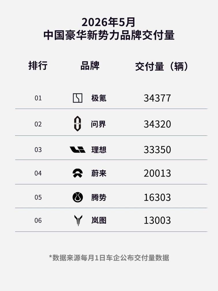 中国豪华汽车市场正迎来决战: “ZAN” vs “BBA”