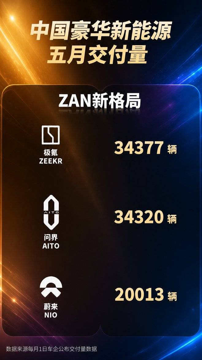 中国豪华汽车市场正迎来决战: “ZAN” vs “BBA”