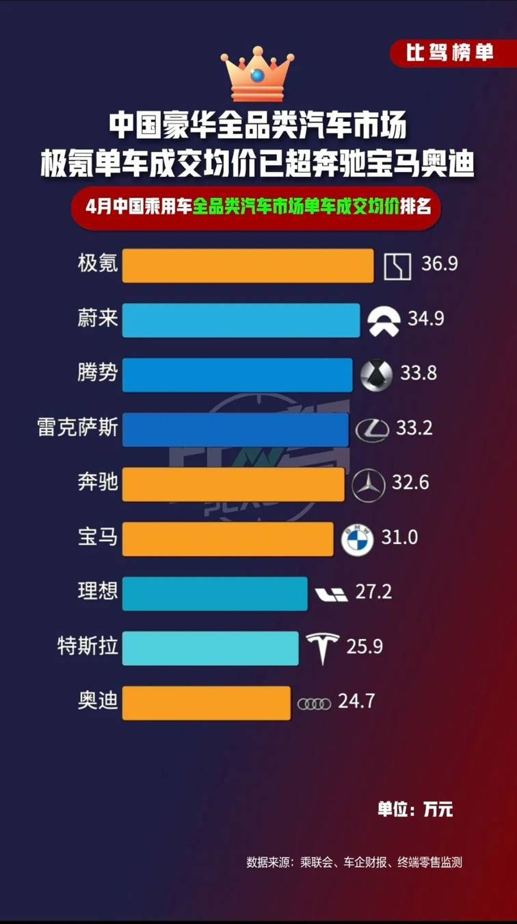 中国豪华汽车市场正迎来决战: “ZAN” vs “BBA”