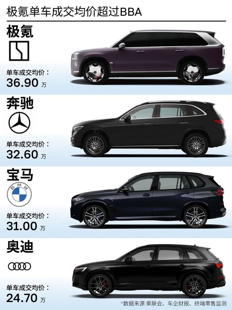 中国豪华汽车市场正迎来决战: “ZAN” vs “BBA”