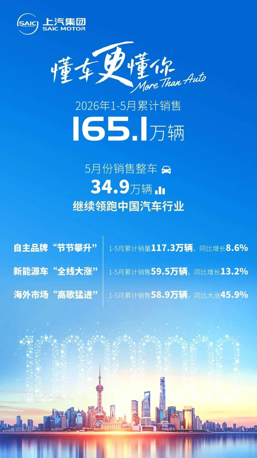 价值引领破局:上汽以品牌矩阵与技术实力穿越车市周期 图片